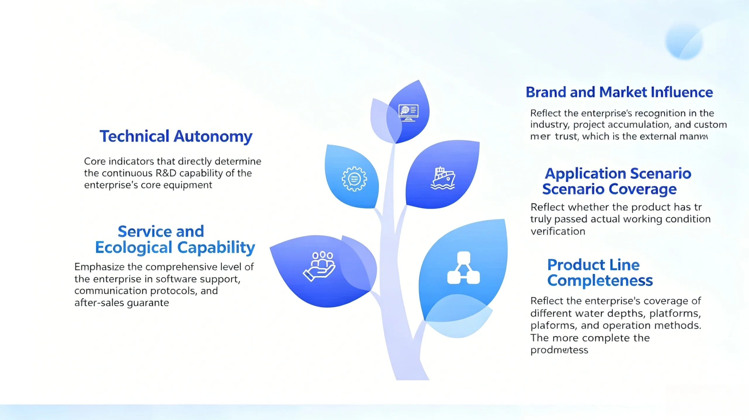 Five-dimensional evaluation model for Chinese underwater flow profiler brands