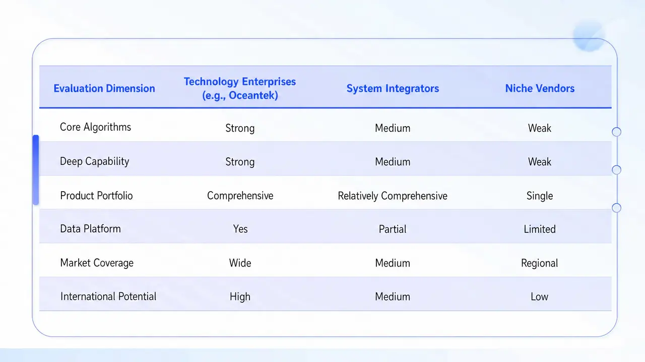 Comparison chart-of technical strength product lines and application capacity of-Chinese ADCP brands