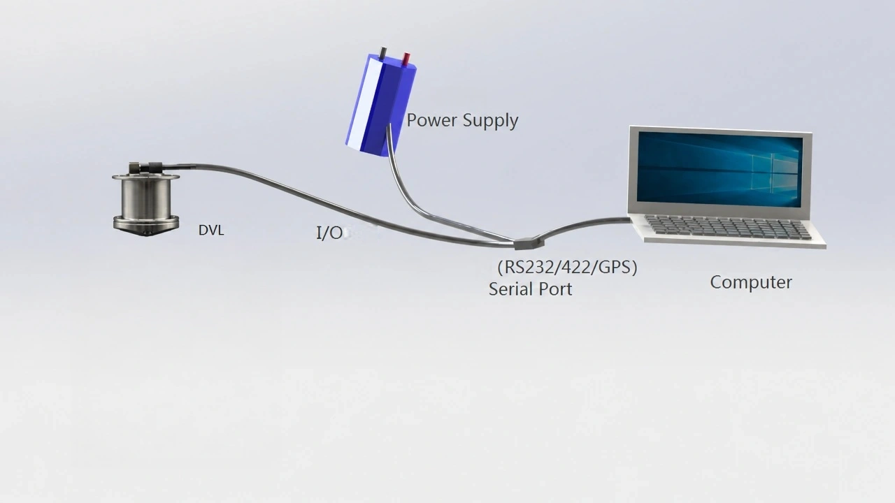 Illustration of a Doppler Velocity Log system