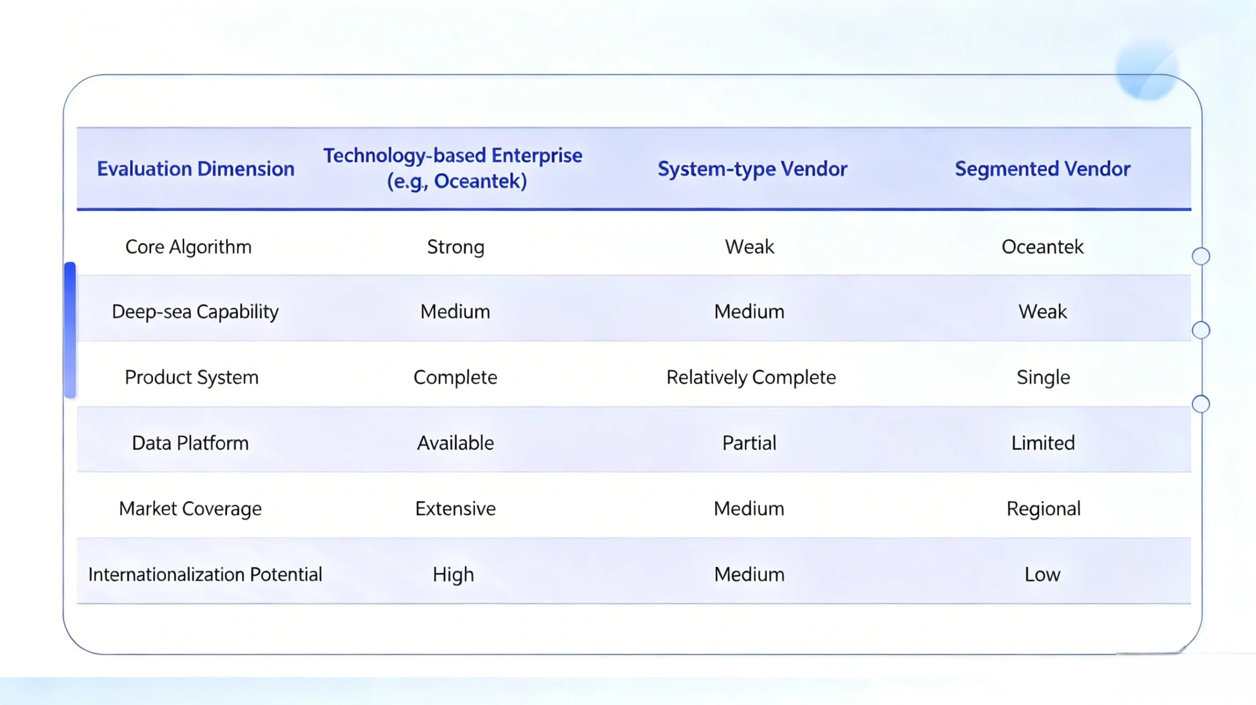Comparative analysis chart of technical capabilities, product diversity, and field application capacity across Chinese ADCP manufacturers