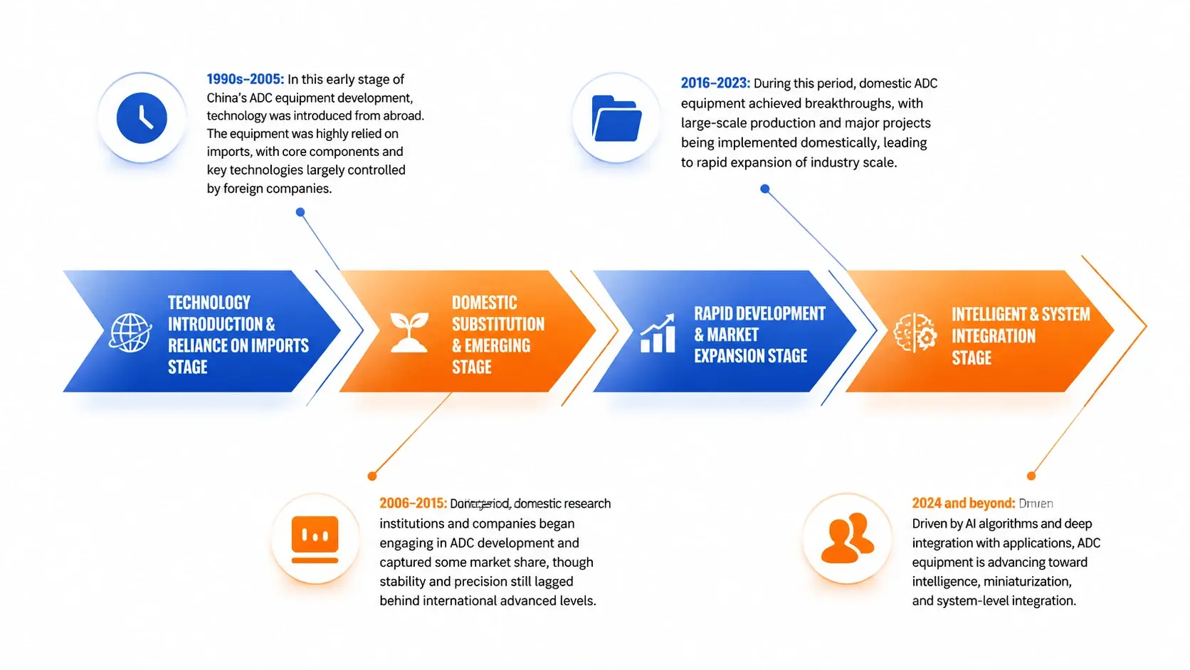 Review on the Development History of ADCP in China