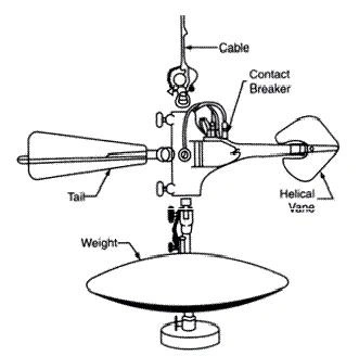 Amsler current-meter