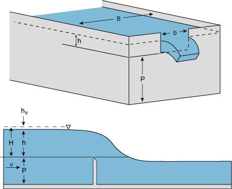 Complete sectional structural diagram of a rectangular thin-walled weir