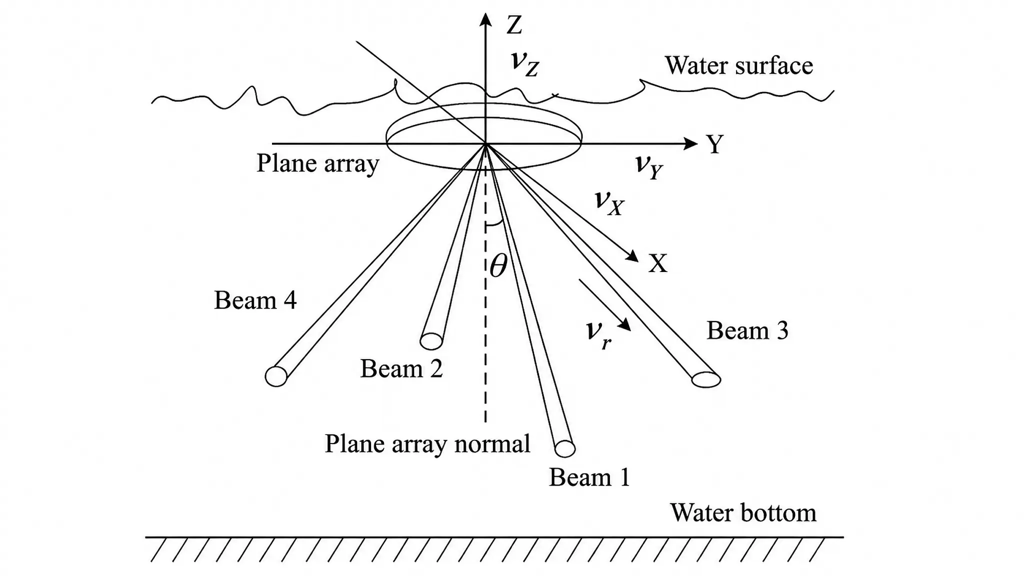 Diagram of a planar phased array beam