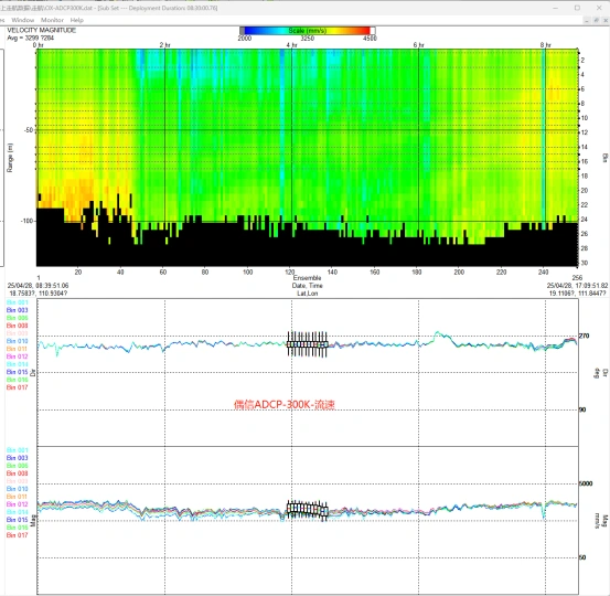 Acoustic backscatter analysis and 3D current profiling software visualization from an Oceantek ADCP sensor.