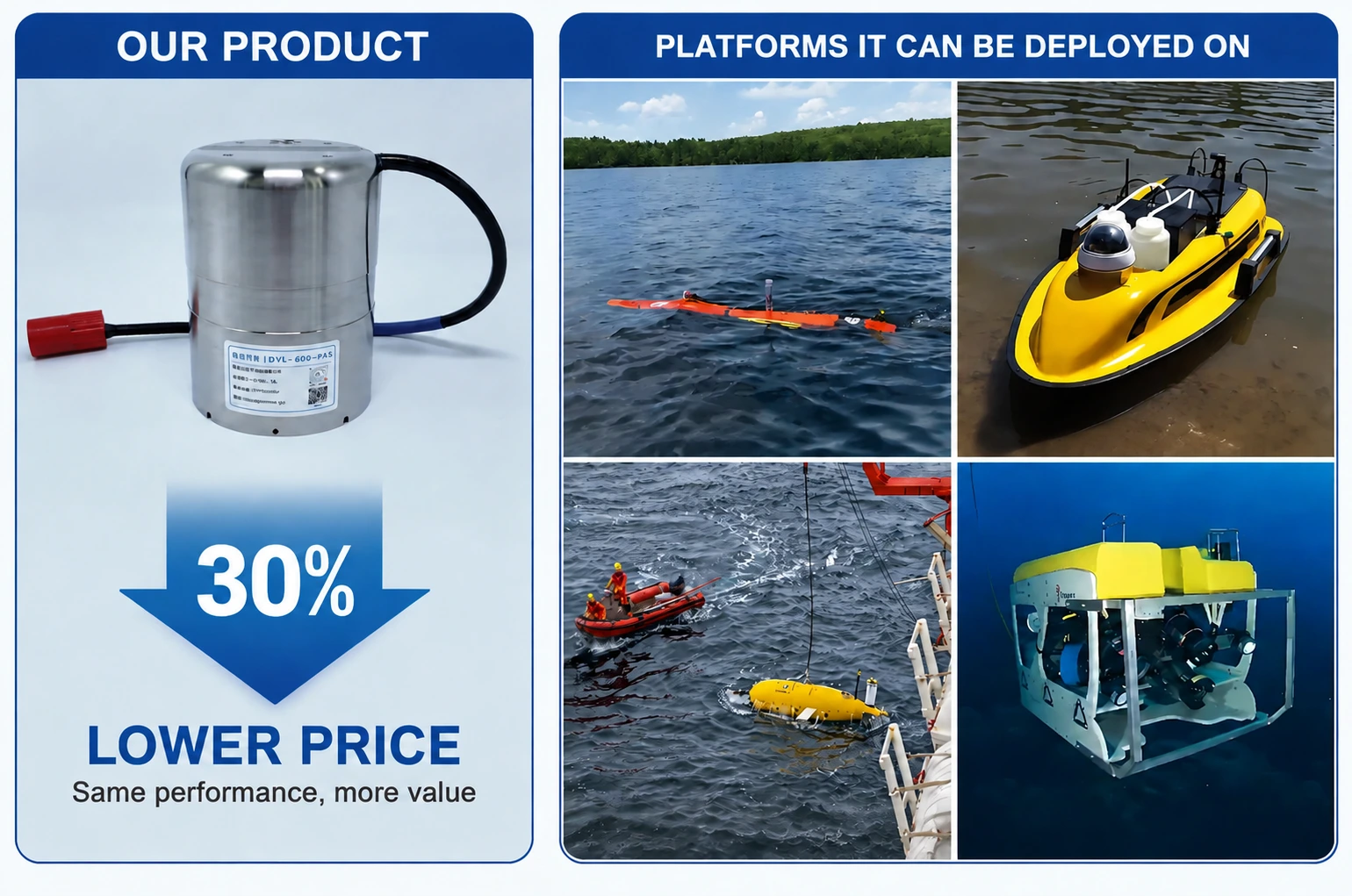 Oceantek Doppler Velocity Logs for Best Price With Mutiple Platforms