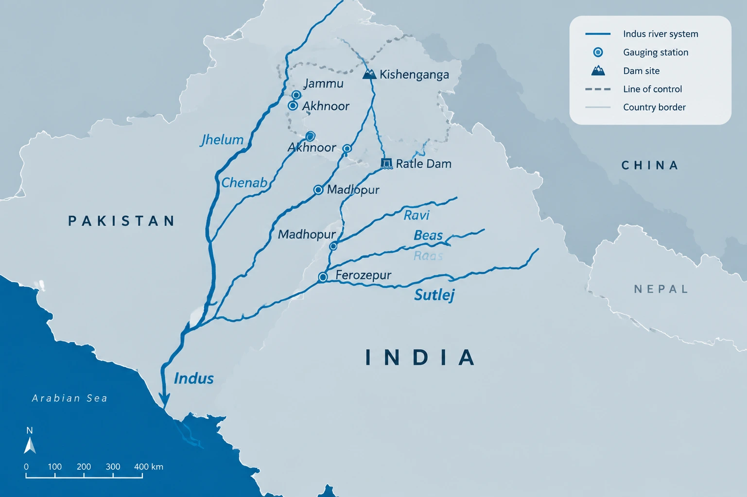 The six rivers of the Indus Waters Treaty and their measurement stations